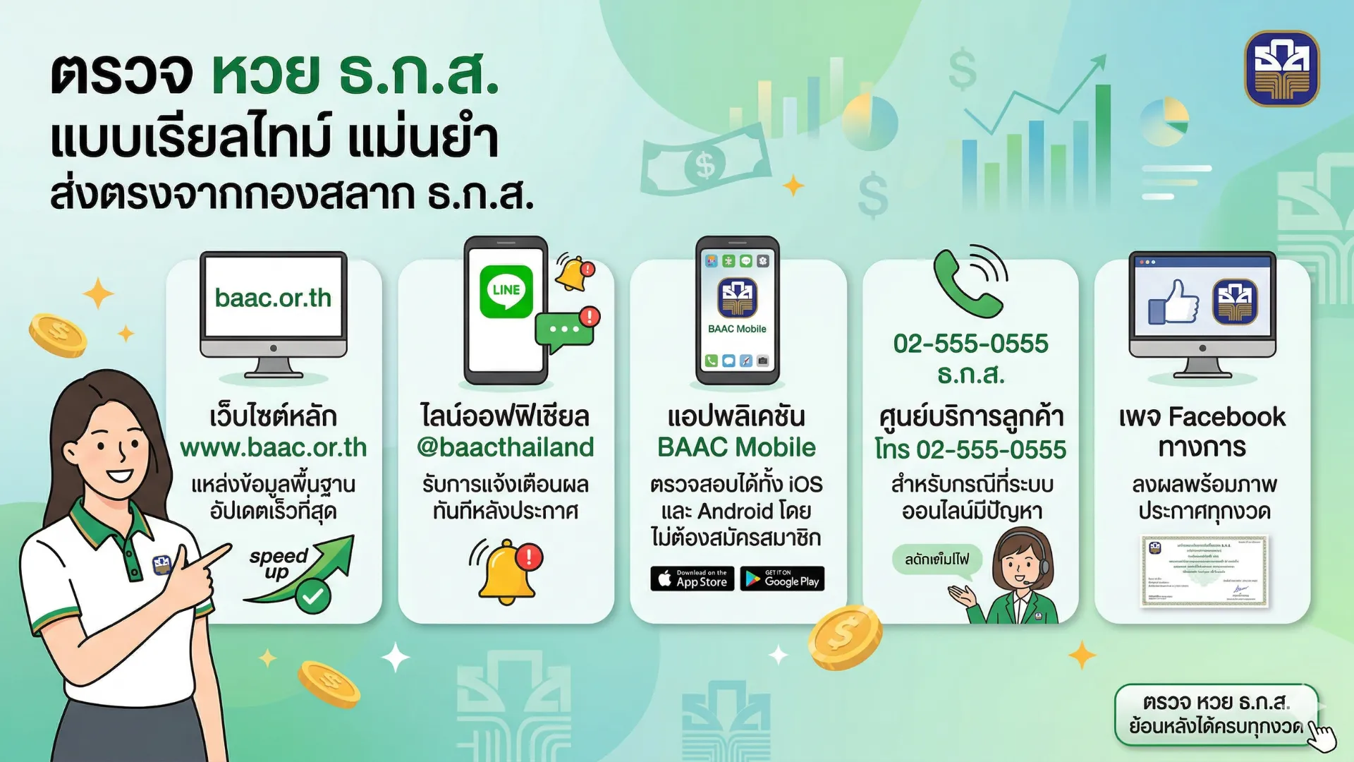 ตรวจ หวย ธ ก ส